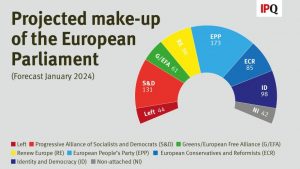 Projected Make-Up of EU Parliament Circle