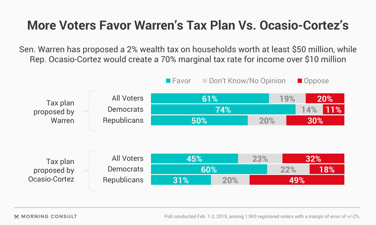 Warrens Tax Plan